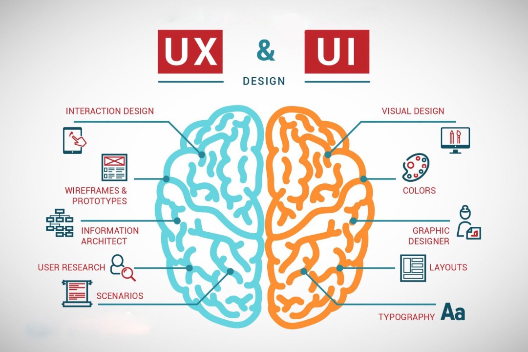 UX/UI Design illustration